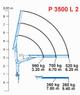 Итальянский манипулятор Bonfiglioli P3500L2